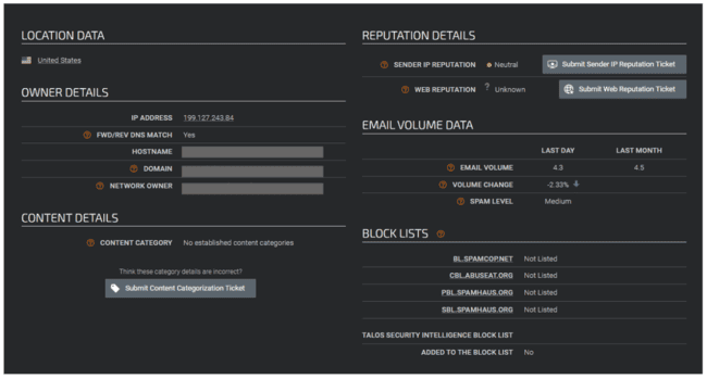 datos de verificación de reputación de IP de Talos