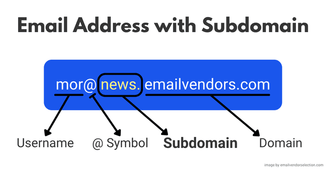 email address with subdomain