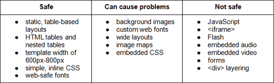 email-editor-safe-notsafe-elements