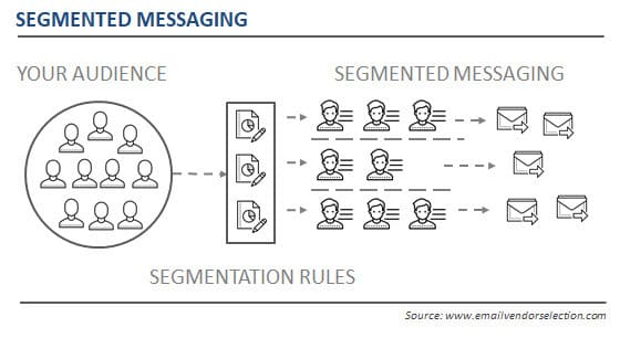 email marketing software advanced segmentation for financial services