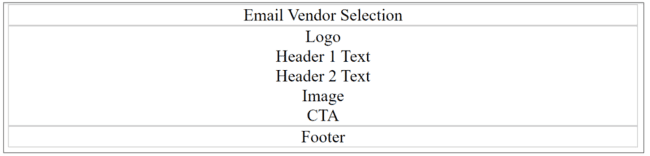 esquema básico para una estructura de email HTML