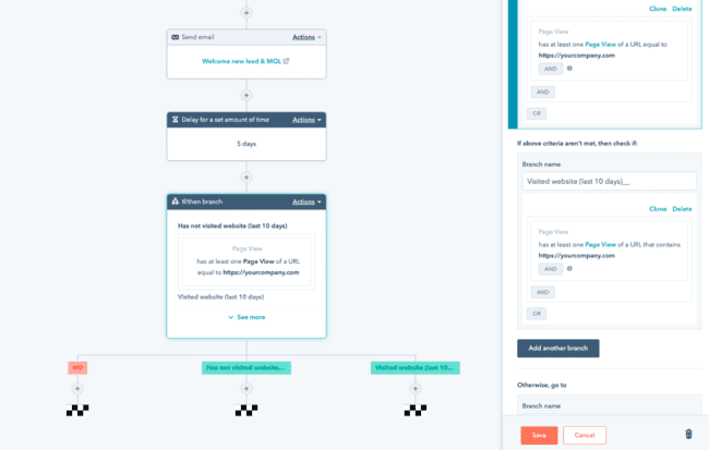 etapa del embudo de ventas en Hubspot