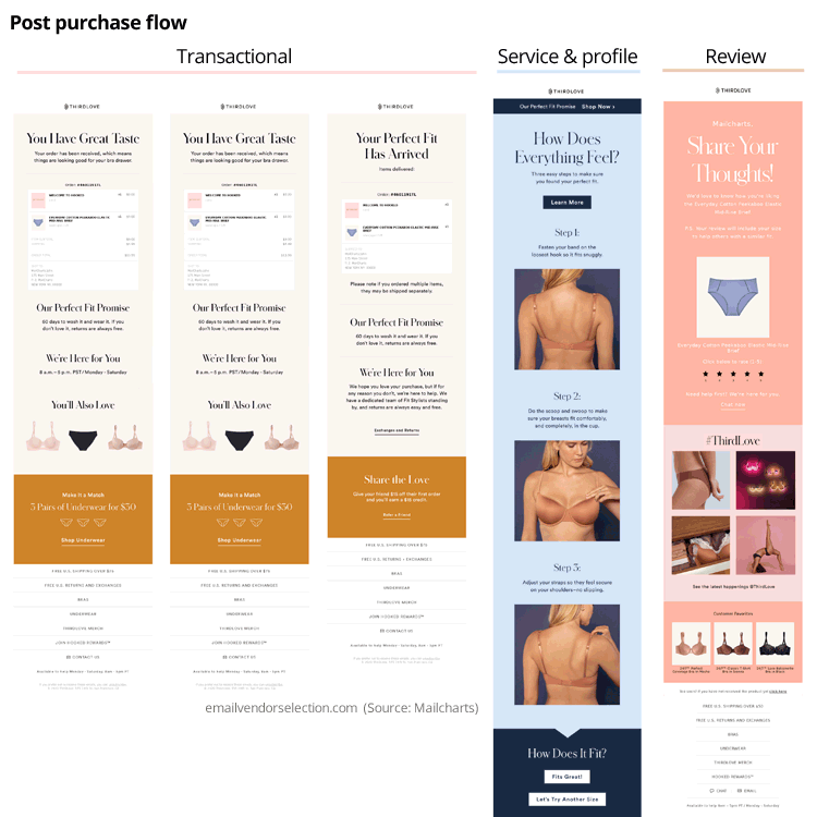 fashion email marketing THIRDLOVE post purchase example