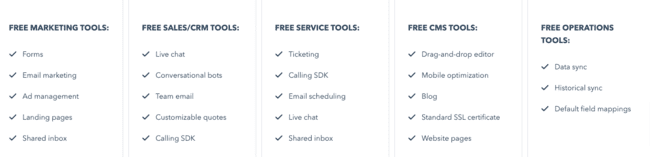free CRM tools HubSpot