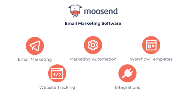 funciones más importantes de Moosend análisis del software de email marketing
