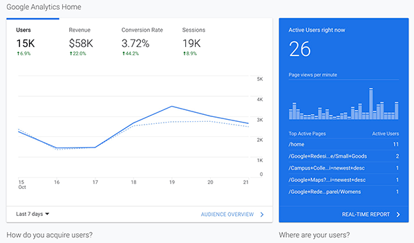 Google Analytics SEO reporting dashboard