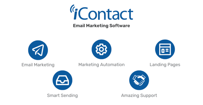 iContact email marketing software features