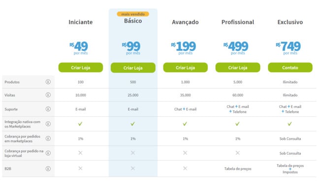 tabela de preços da tray commerce