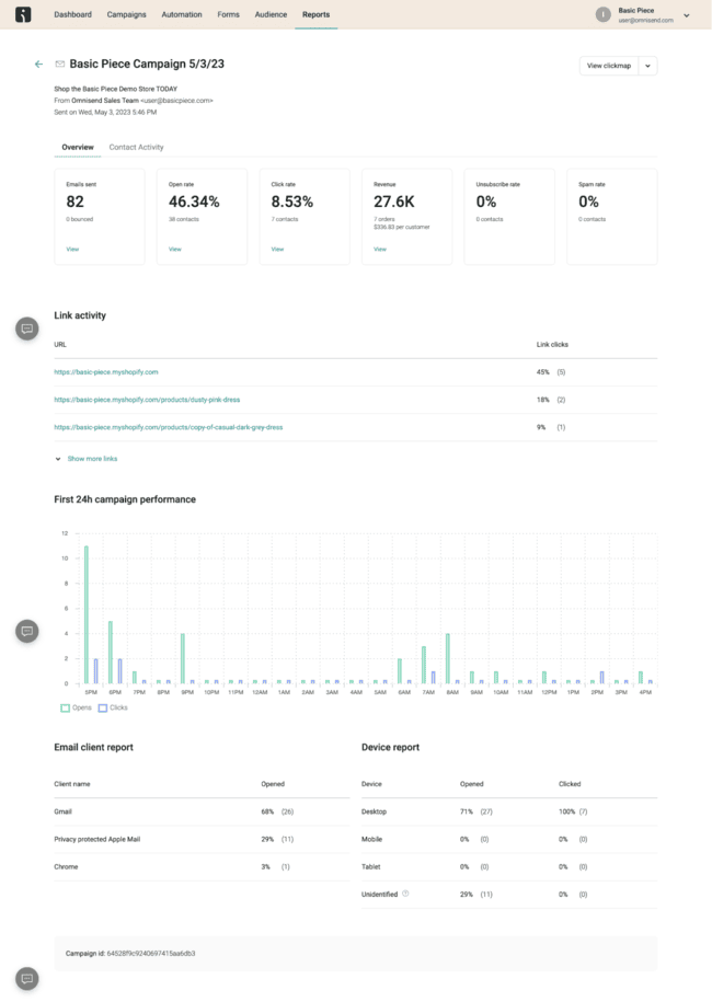 informe de una campaña de correo electrónico de Omnisend