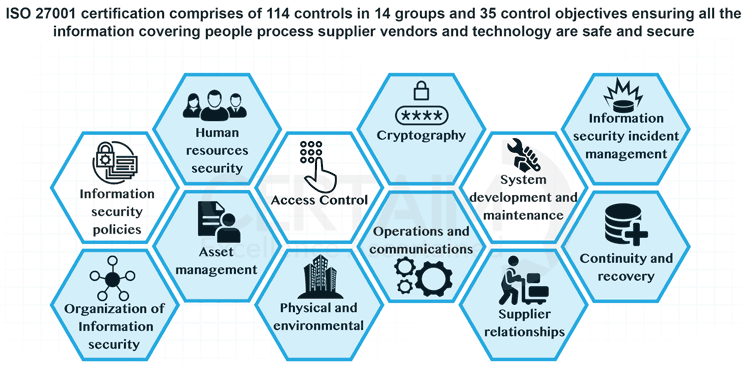 iso27001 compliance email marketing automation