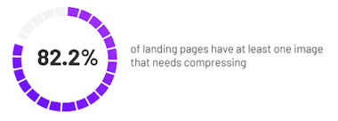 landing page image compression stat