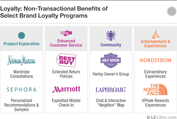 loyalty non-transactional benefits program examples
