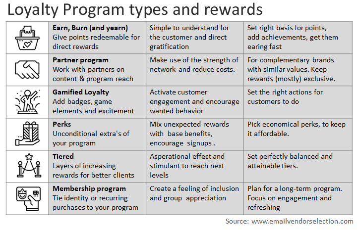 loyalty program types and rewards