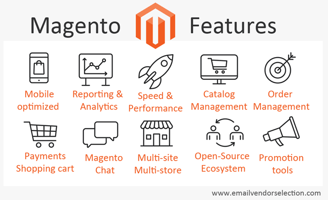 magento commerce features review