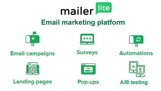 revisão de recursos de software de marketing por e-mail mailerlite