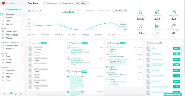 mejores plataformas de cursos online Learnworlds