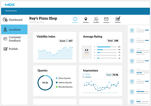 Moz Pro dashboard for SEO reporting