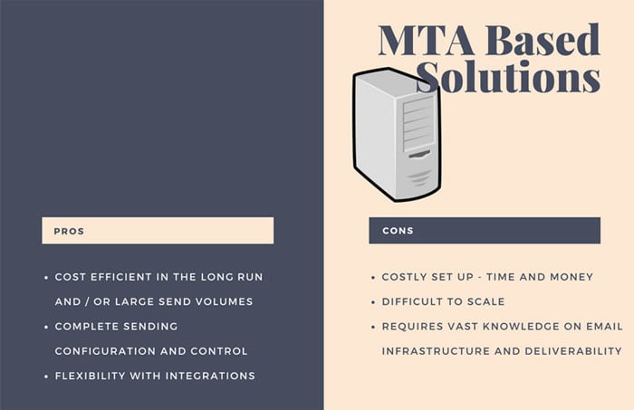 mta email solution pros cons
