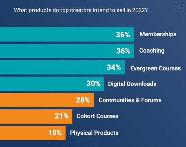produits statistiques d'apprentissage en ligne que les meilleurs créateurs ont l'intention de vendre