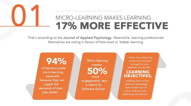 Statistiques de l'éducation en ligne - micro apprentissage