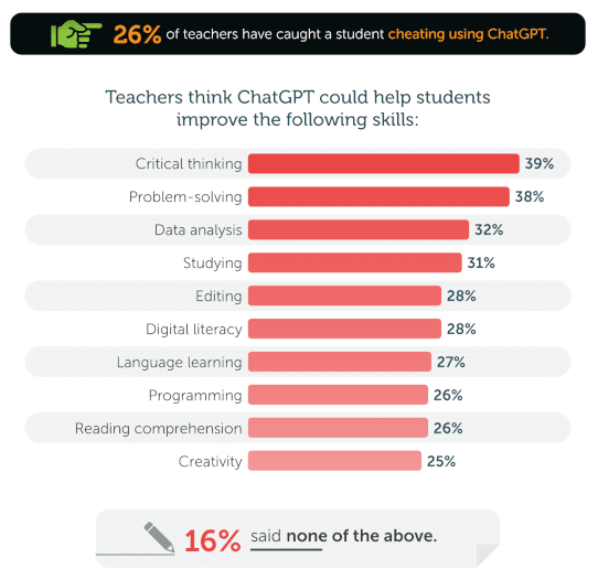 opiniones de los profesores sobre ChatGPT en el aula
