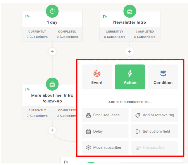 pasos del flujo de trabajo de automatización en Kit