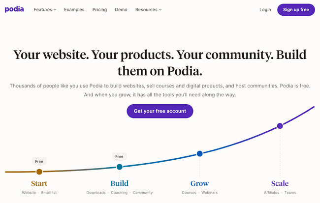 Podia herramienta de descargas digitales de cursos online