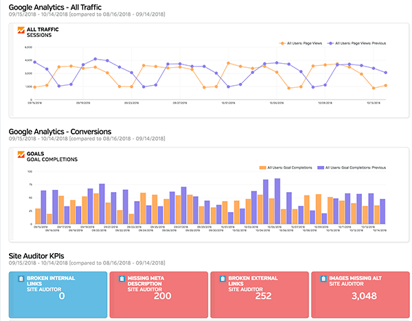 Raven tools SEO reporting software tool dashboard