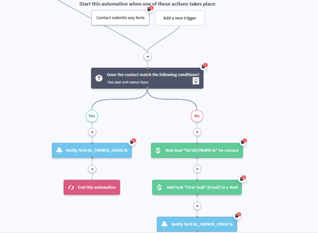 receta de automatización de ventas de ActiveCampaign para crear una oportunidad de venta a partir de un formulario