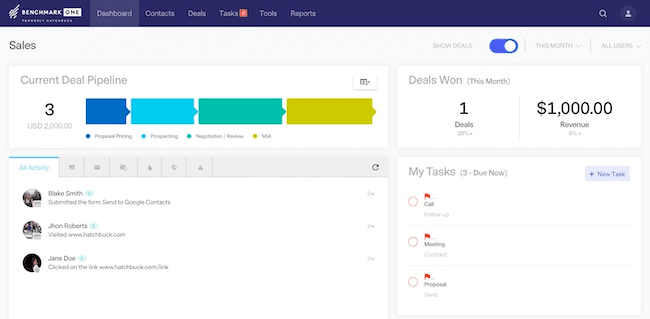 reseña de BenchmarkONE CRM, Panel de ventas