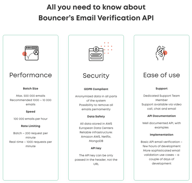 reseña de la API de verificación de email de Bouncer