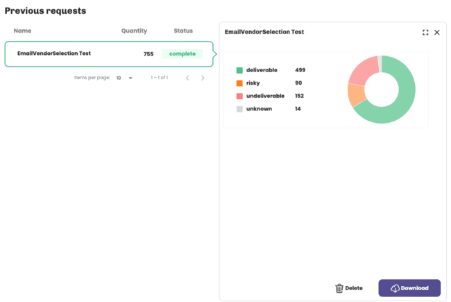 reseña resultados de la validación del email de Bouncer