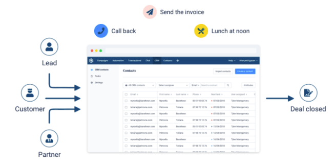 sendinblue crm ventas 