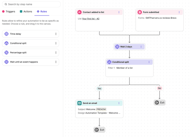 setting conditions Brevo