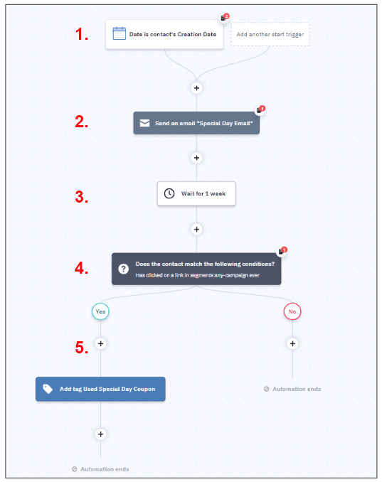 simple anniversary email marketing automation