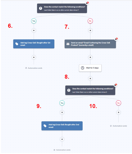 store post-purchase cross-sell marketing automation workflow