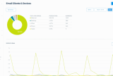 SendGrid analytics email client device data