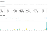 bluefox email dashboard statistics metrics