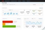 marketing automation dashboards