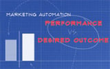 2014 Marketing Automation Effectiveness Study results