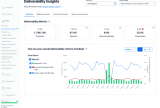 sendgrid email insights deliverability overview