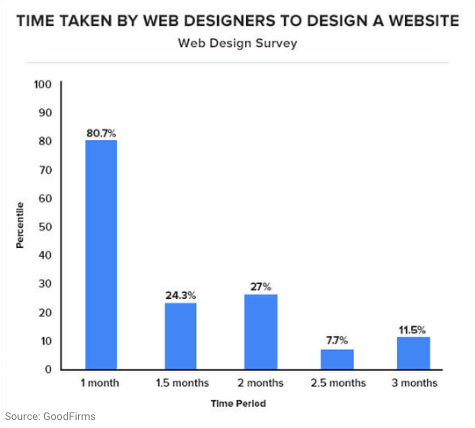 39+ Fresh Website Statistics and Trends to Know in 2025