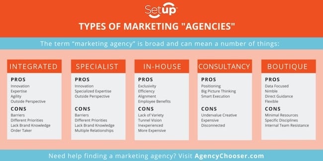 Types d'agences de marketing numérique en fonction de leur implication et de leur expertise