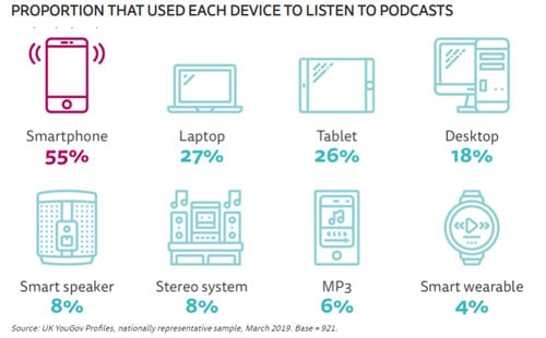 vender podcasts por internet