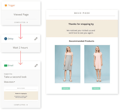 vista en vivo seguimiento del carrito abandonado