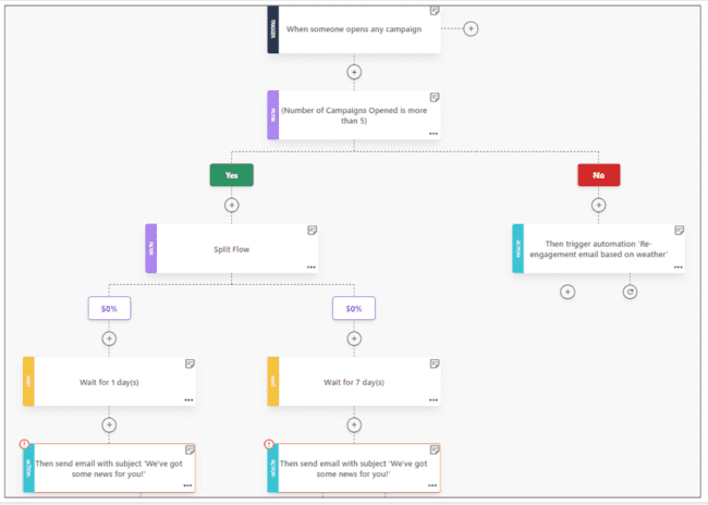 workflow editor in Moosend