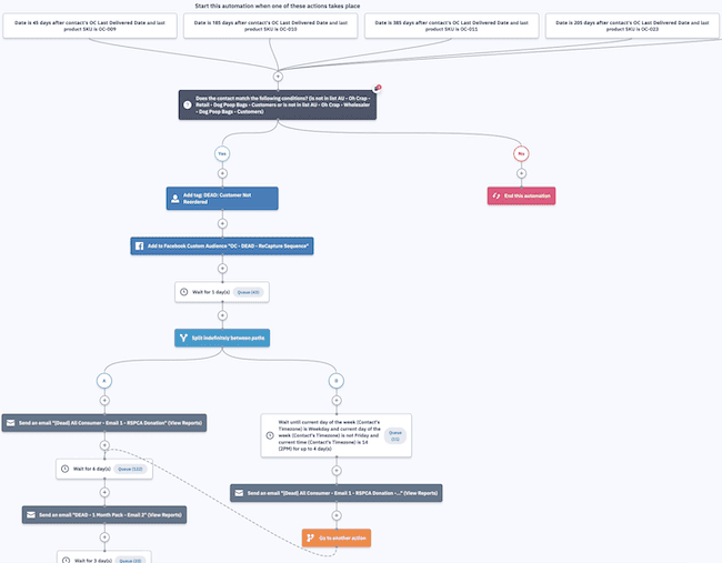 workflow including purchase reminder email